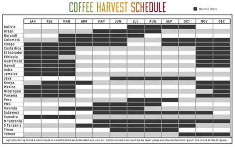 coffee crop calendar colombia